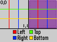 How a nine slice works